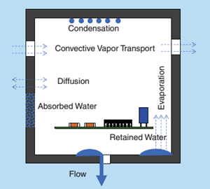 Simple enclosure design schematic